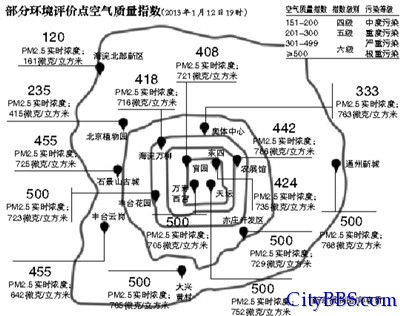 部分环境评价点空气质量指数