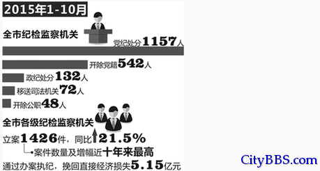 杭州纪委揭秘：官员被“双规”后的生活是怎样的？