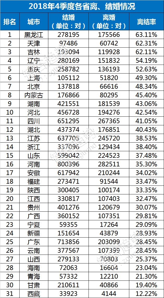 房价终结婚姻 中国家庭在飞速崩溃.jpg