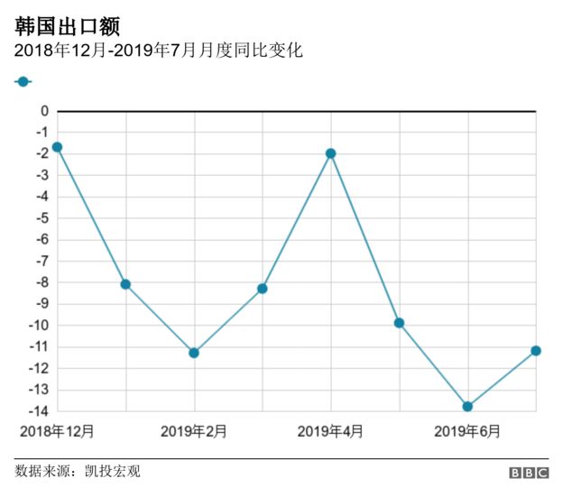 美中贸易战将无辜的亚洲经济体推向经济衰退