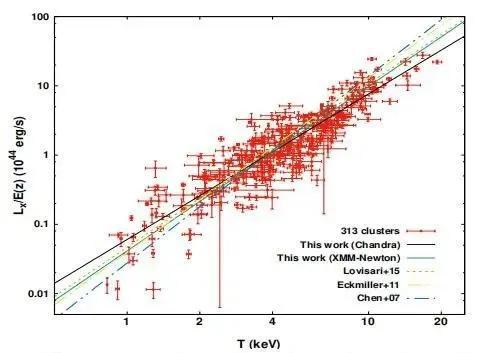 我们宇宙是不对称的？研究质疑宇宙基本特性