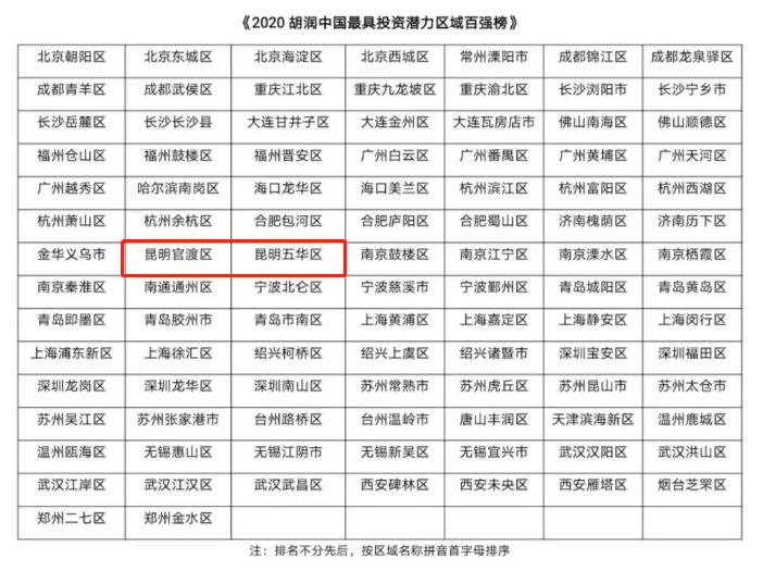 昆明这两个区上榜.jpg