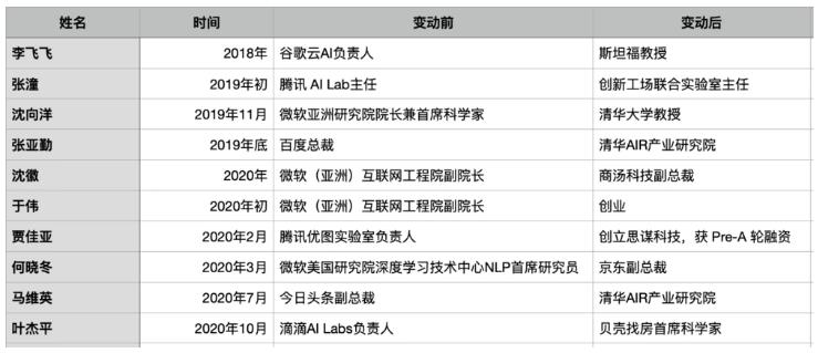部分AI学者流向.jpg