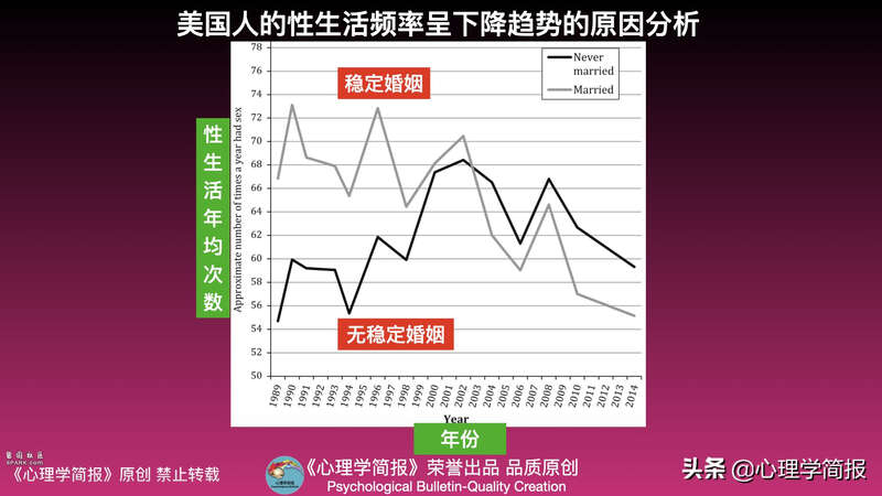 为什么性生活频率会下降？