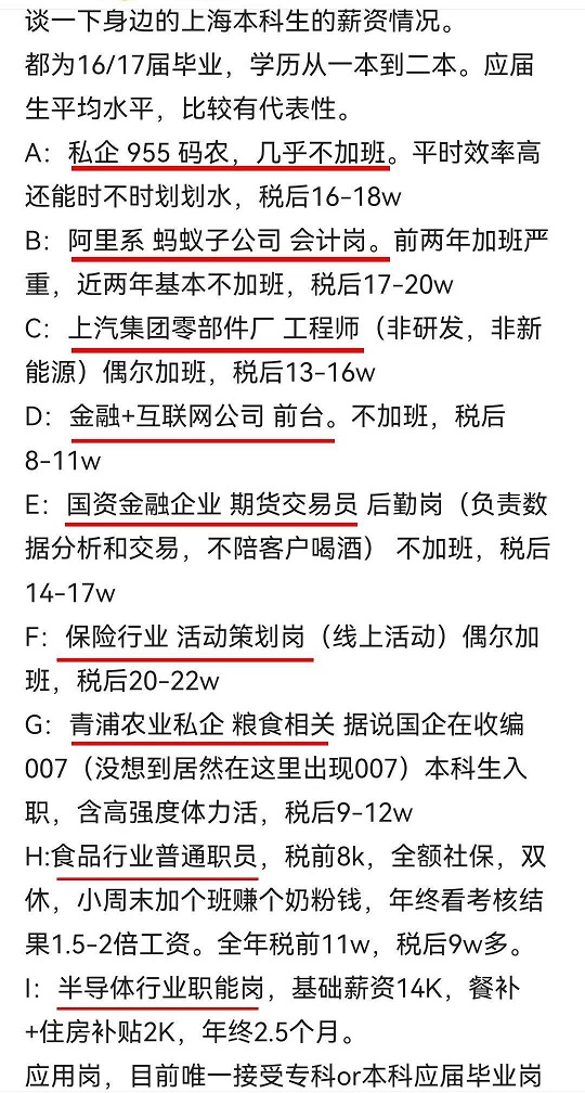 上海各行业本科生的薪酬工资表