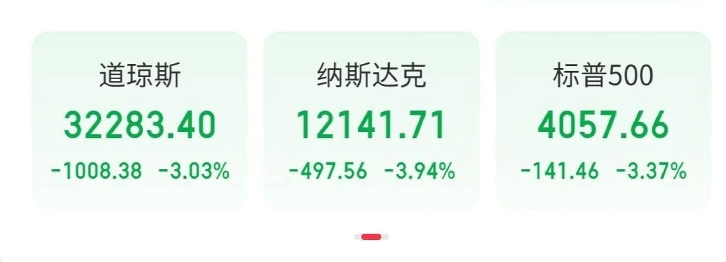 道指跌逾1000点 苹果市值一夜蒸发约7078亿元