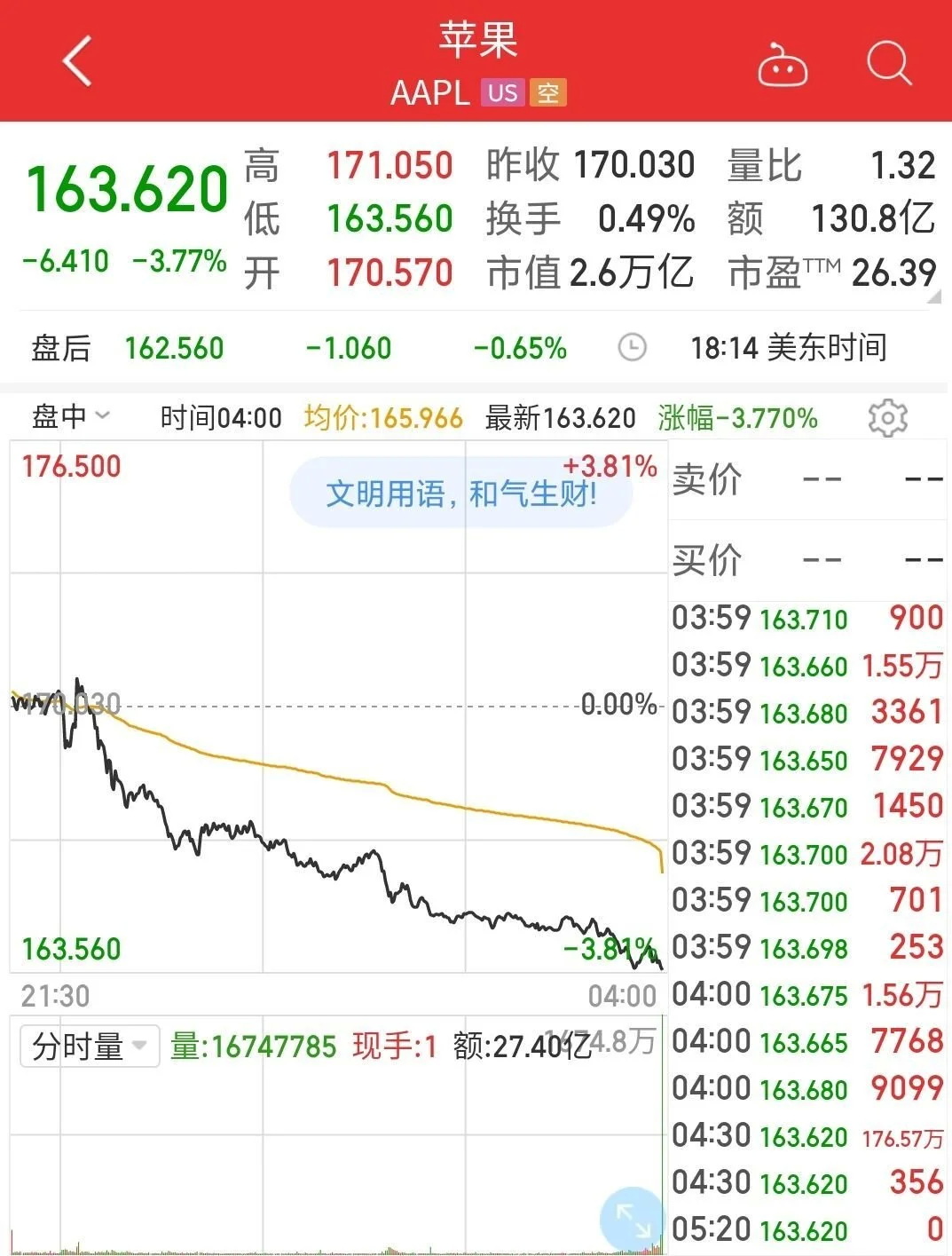 APPLE股票