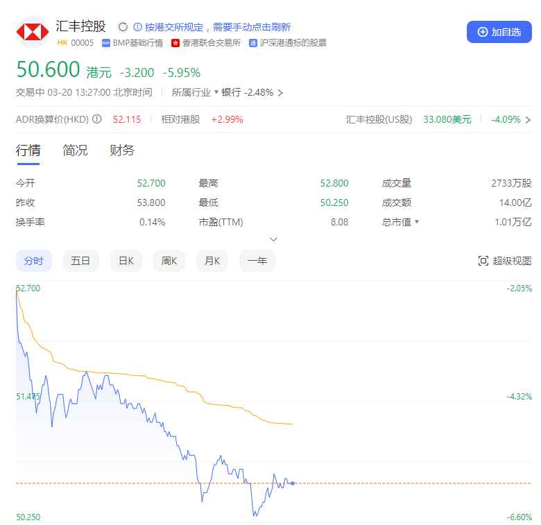 欧洲斯托克50指数期货抹去此前1.4%的涨幅