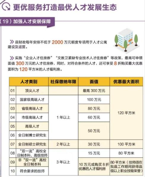 城市在抢人才，给出重金吸引受过优质教育的人才落户
