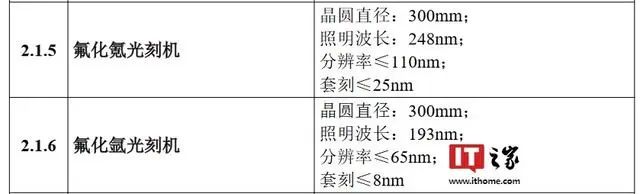 工信部公开推广两款国产DUV光刻机