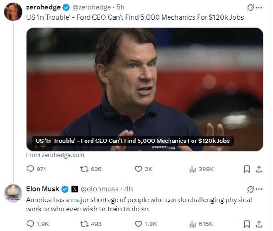 福特CEO称美国严重缺乏技能工人,